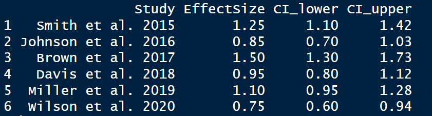 Image showing top 6 items on the cancer study data